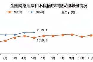 把握不住机会！巴萨是西甲前四唯一进球少于预期进球的球队